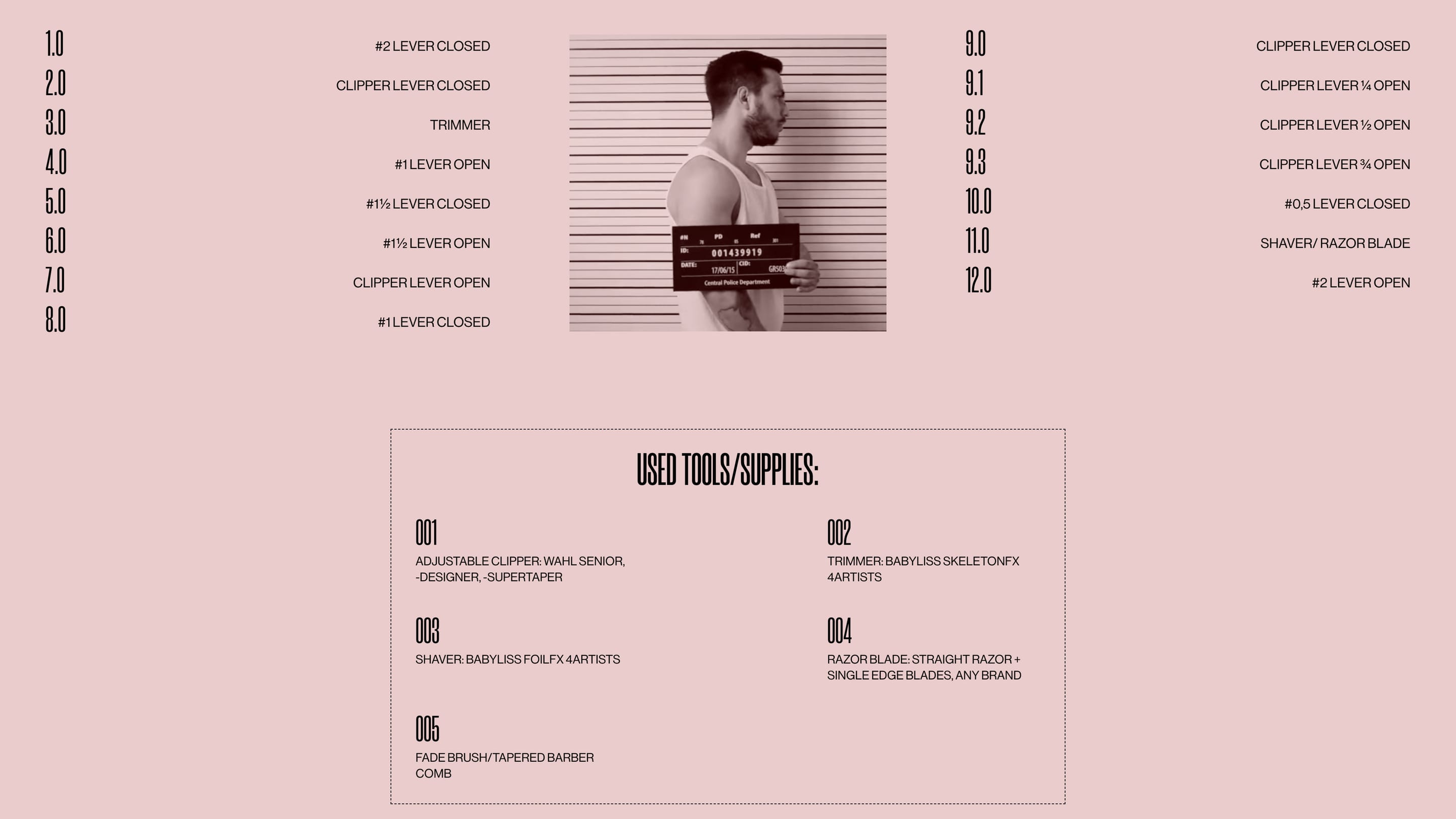 Numbered fade steps around a lineup-style portrait with tools list